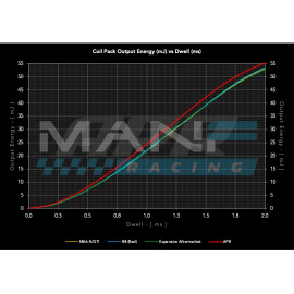 APR Blue Coil Pack for 2.0 TFSI EA113 / EA888.1/2 AUDI S3 8P / VW Golf 5 GTI / 6 GTI / Golf 6 R / SEAT Leon 1P Cupra