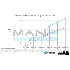 do88 Intercooler BigPack VAG 2.0 TSI EA888 Gen4 (300/310/320cv) VW GOLF 8 GTI CLUBSPORT / GOLF 8 R / AUDI S3 8Y / CUPRA FORMENTOR