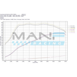 do88 Intercooler BigPack VAG 2.0 TSI EA888 Gen4 (300/310/320cv) VW GOLF 8 GTI CLUBSPORT / GOLF 8 R / AUDI S3 8Y / CUPRA FORMENTOR