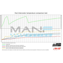 do88 Performance Intercooler 2.0TFSI EA113 / 2.0TSI EA888