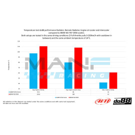 do88 Performance Intercoolerr BMW F20 / F30 / F87