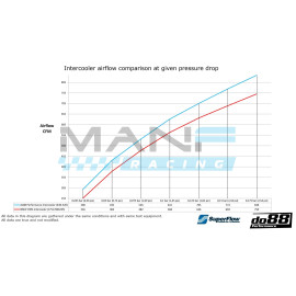 do88 Performance Intercooler BMW M3 F80 / M4 F8X / M2 COMPETITION F87
