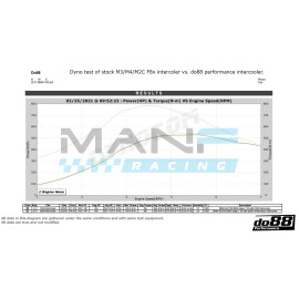 do88 Performance Intercooler BMW M3 F80 / M4 F8X / M2 COMPETITION F87
