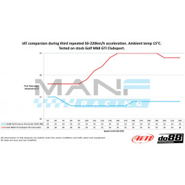 DO88 PERFORMANCE Intercooler Upgrade VAG 2.0TSI EA888.4 MQB VW GOLF 8 GTI / GOLF 8 R / AUDI S3 8Y / LEON MK4 CUPRA
