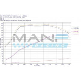 DO88 PERFORMANCE Intercooler Upgrade VAG 2.0TSI EA888.4 MQB VW GOLF 8 GTI / GOLF 8 R / AUDI S3 8Y / LEON MK4 CUPRA