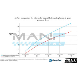 do88 Performance MERA Intercooler 1000cv AUDI RS3 8V / AUDI RS3 8.5V / AUDI RS3 8Y