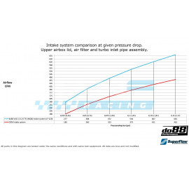 DO88 PERFORMANCE Kit Admissão 1.8/2.0 TSI EA888.3 MQB