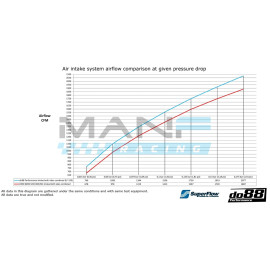 do88 Performance Sistema de Admissão BMW M3 F80 / M4 F8X / M2 COMPETITION F87