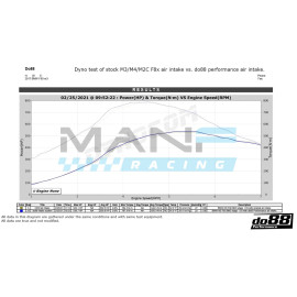 do88 Performance Sistema de Admissão BMW M3 F80 / M4 F8X / M2 COMPETITION F87