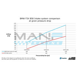 do88 Performance Intake System BMW F-Series 140i 240i 340i 440i B58 Gen 1
