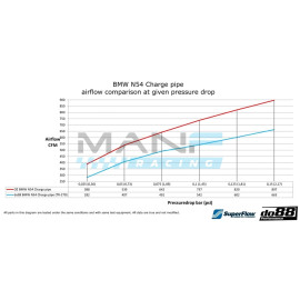 do88 Performance Charge Pipe BMW E8x 135i / E8x 1M / E9x 335i N54