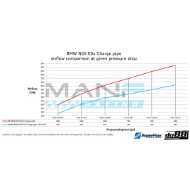 do88 Performance Charge Pipe BMW E8x 135i N55 / E9x 335i N55 (2010-2013)