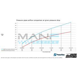 do88 Performance Kit Tubagens Intercooler VAG EVO EA888 GEN 4 (300/310/320cv) VW GOLF 8 GTI CLUBSPORT / GOLF 8 R / AUDI S3 8Y / CUPRA FORMENTOR