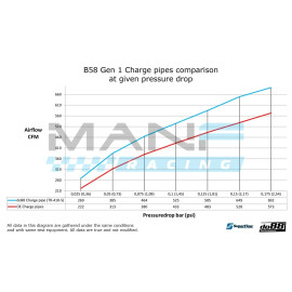do88 Performance Charge Pipe BMW M240i 340i 440i F22 F30 F32 B58 Gen 1