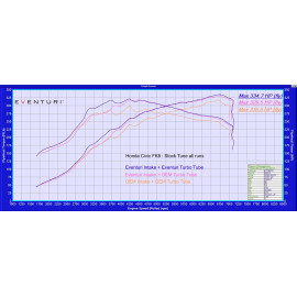 EVENTURI TUBO INLET V3 ENTRADA ADMISSÃO CARBONO HONDA CIVIC TYPE R FK8