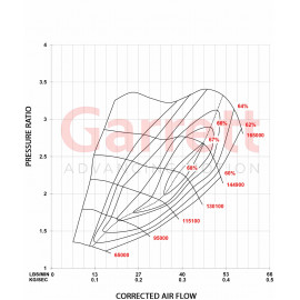 GARRETT POWERMAX™ STAGE 2 600CV TURBO UPGRADE VAG 2.0 TSI EA888.3 GOLF 7/7.5 / LEON 5F / AUDI S3 8V / AUDI TT 8S / POLO 6C/AW