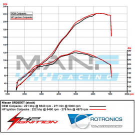 HP IGNITION Bobine Ignição para BMW MINI PSA
