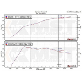 MST PERFORMANCE KIT TURBO INLET 76mm (3'') TSI EA888.3 AUDI A3/S3 8V / GOLF 7/7.5 / LEON 5F / OCTAVIA 5E / TT/TTS 8S